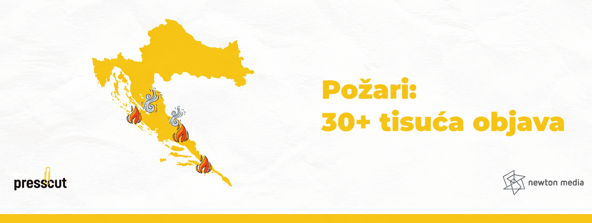 Presscutova analiza medijskih objava o požarima: karta Hrvatske s ikonama požara i natpisom 30+ tisuća objava